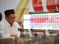 Kemendagri Apresiasi Capaian Realisasi APBD Provinsi Riau